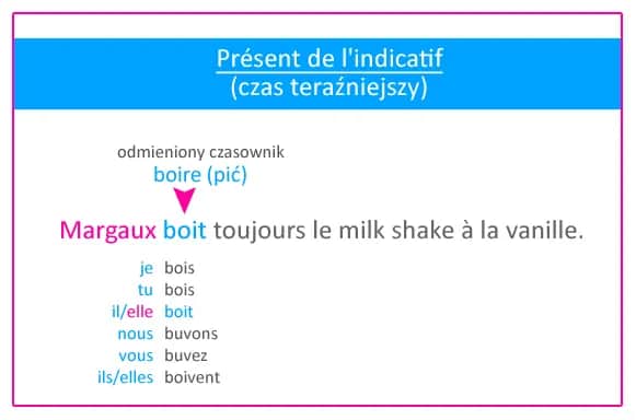 Czas teraźniejszy francuski: Opanuj Présent i unikaj błędów!