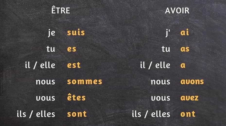 Podstawowe czasowniki francuskie: Odmiana, nauka i płynna rozmowa