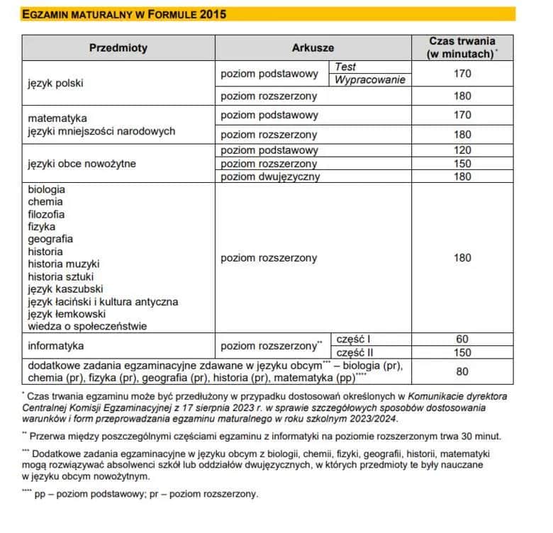 Czy matura online jest możliwa? Co mówi CKE i przepisy?