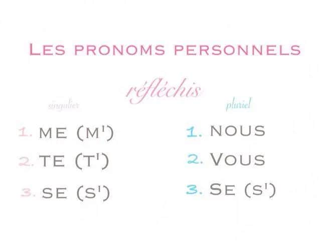 Opanuj francuskie "se": Czasowniki zwrotne i ich sekrety