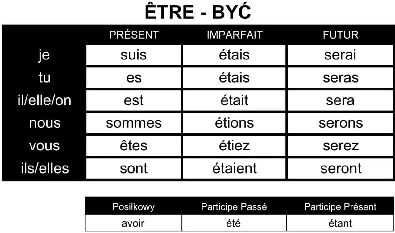 Francuski ÊTRE: Odmiana bez tajemnic. Opanuj klucz do płynności!