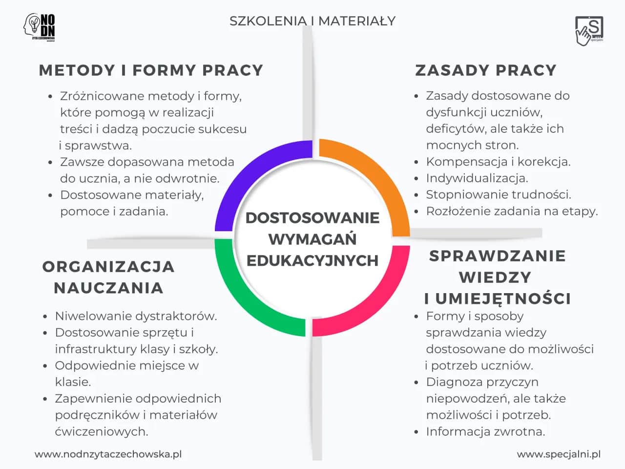 Dostosowanie wymagań edukacyjnych: praktyczny przewodnik dla rodziców